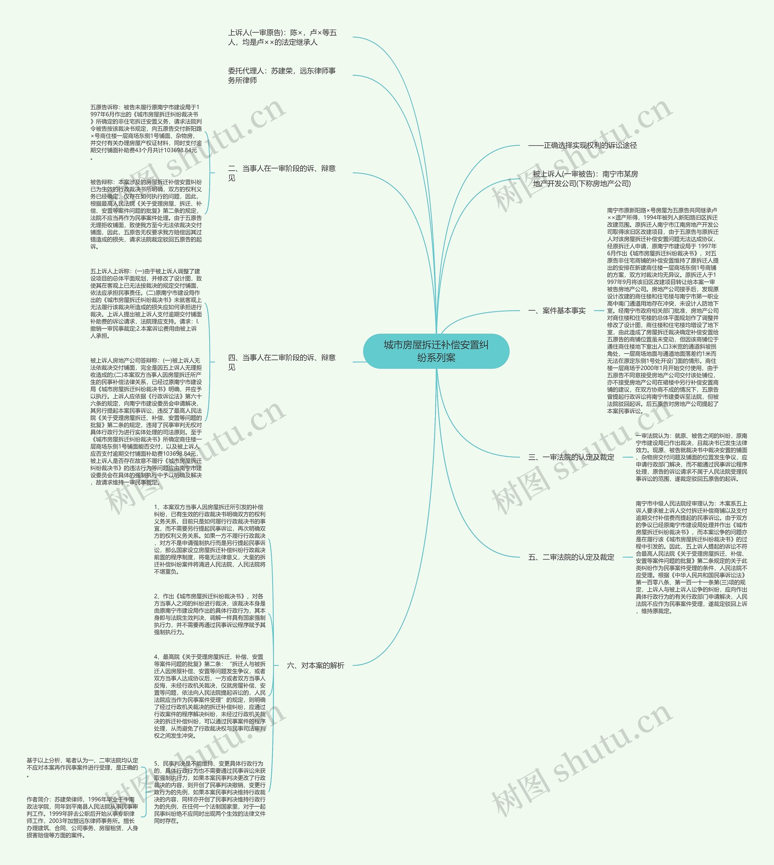 城市房屋拆迁补偿安置纠纷系列案思维导图