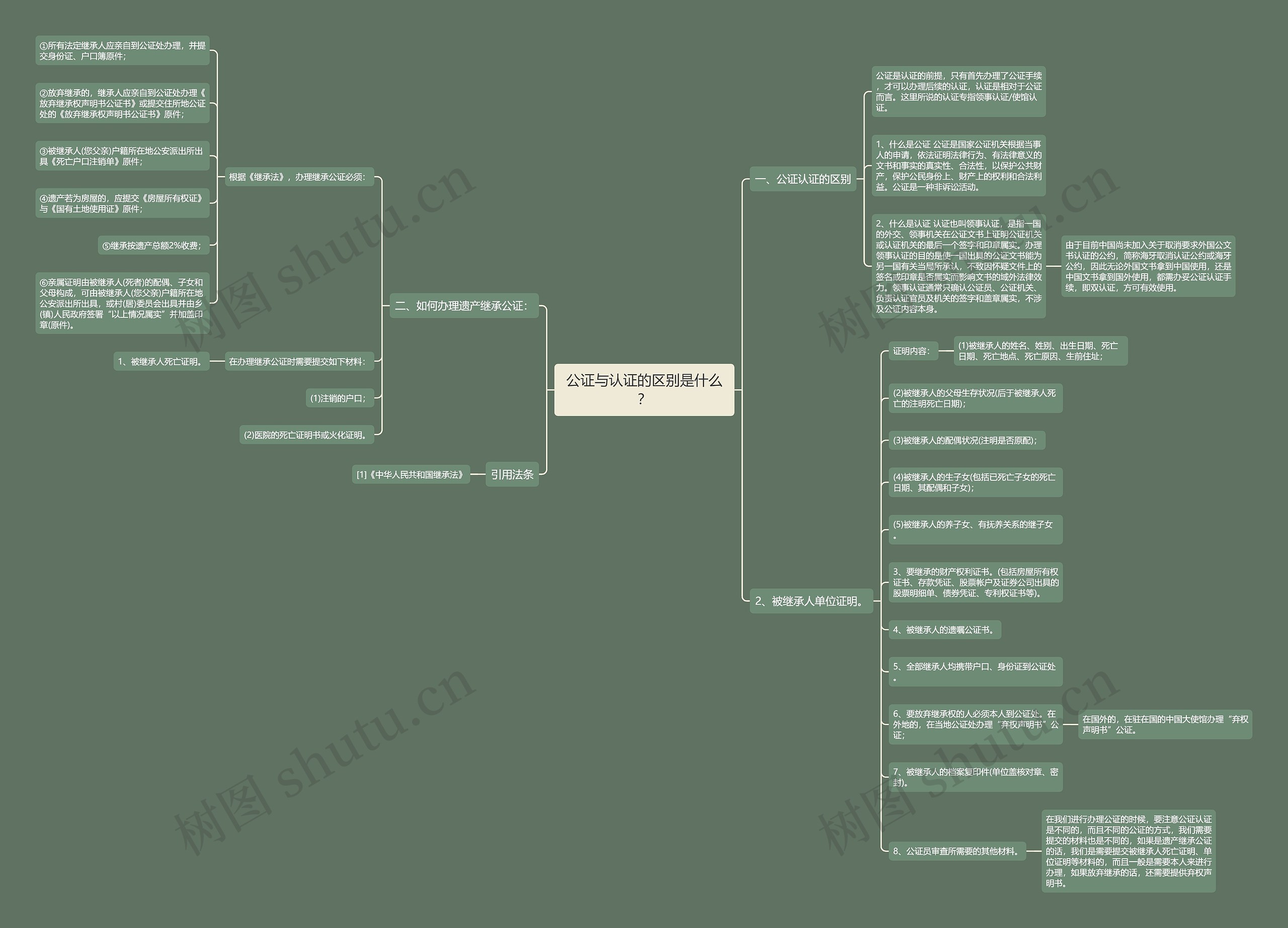 公证与认证的区别是什么? 公证与认证的区别是什么?