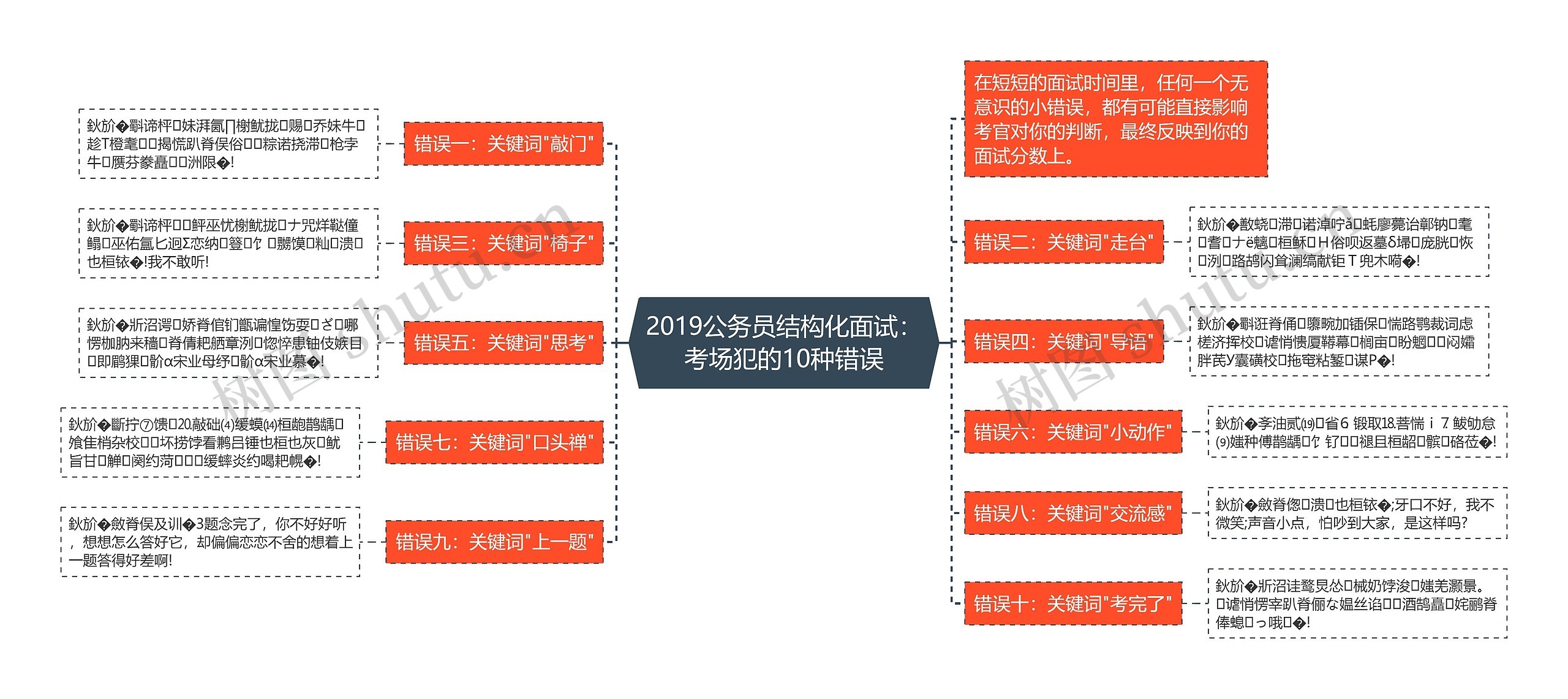 2019公务员结构化面试：考场犯的10种错误思维导图