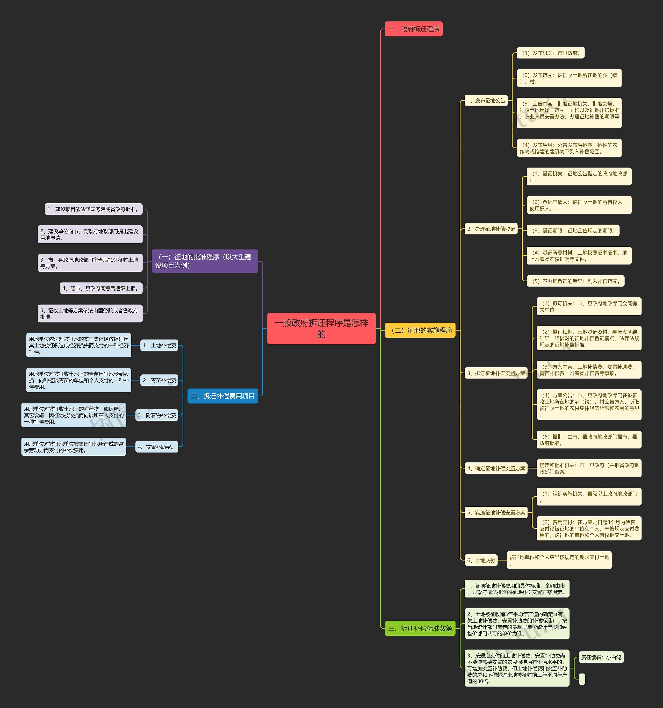 一般政府拆迁程序是怎样的 一般政府拆迁程序是怎样的