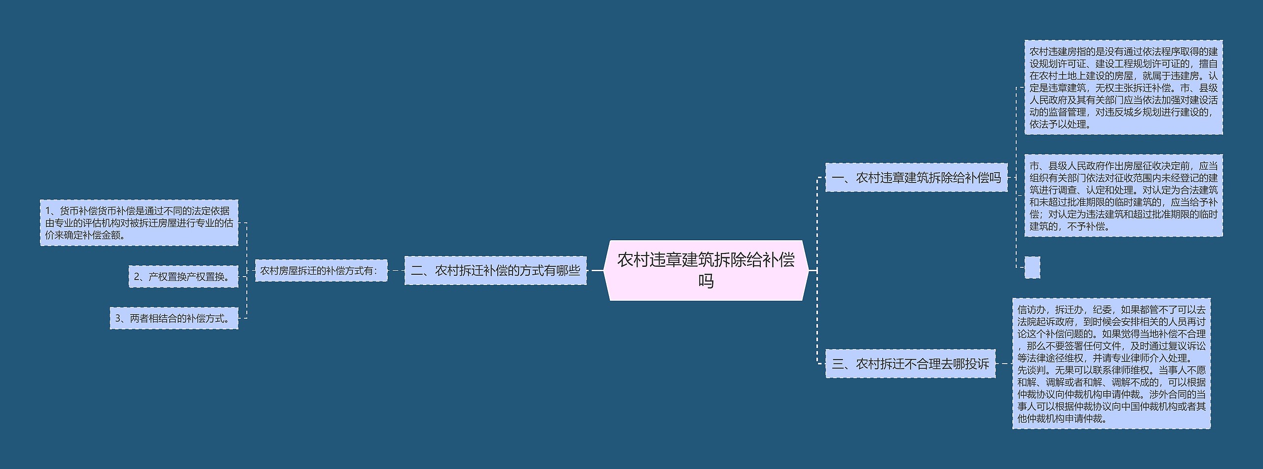 农村违章建筑拆除给补偿吗