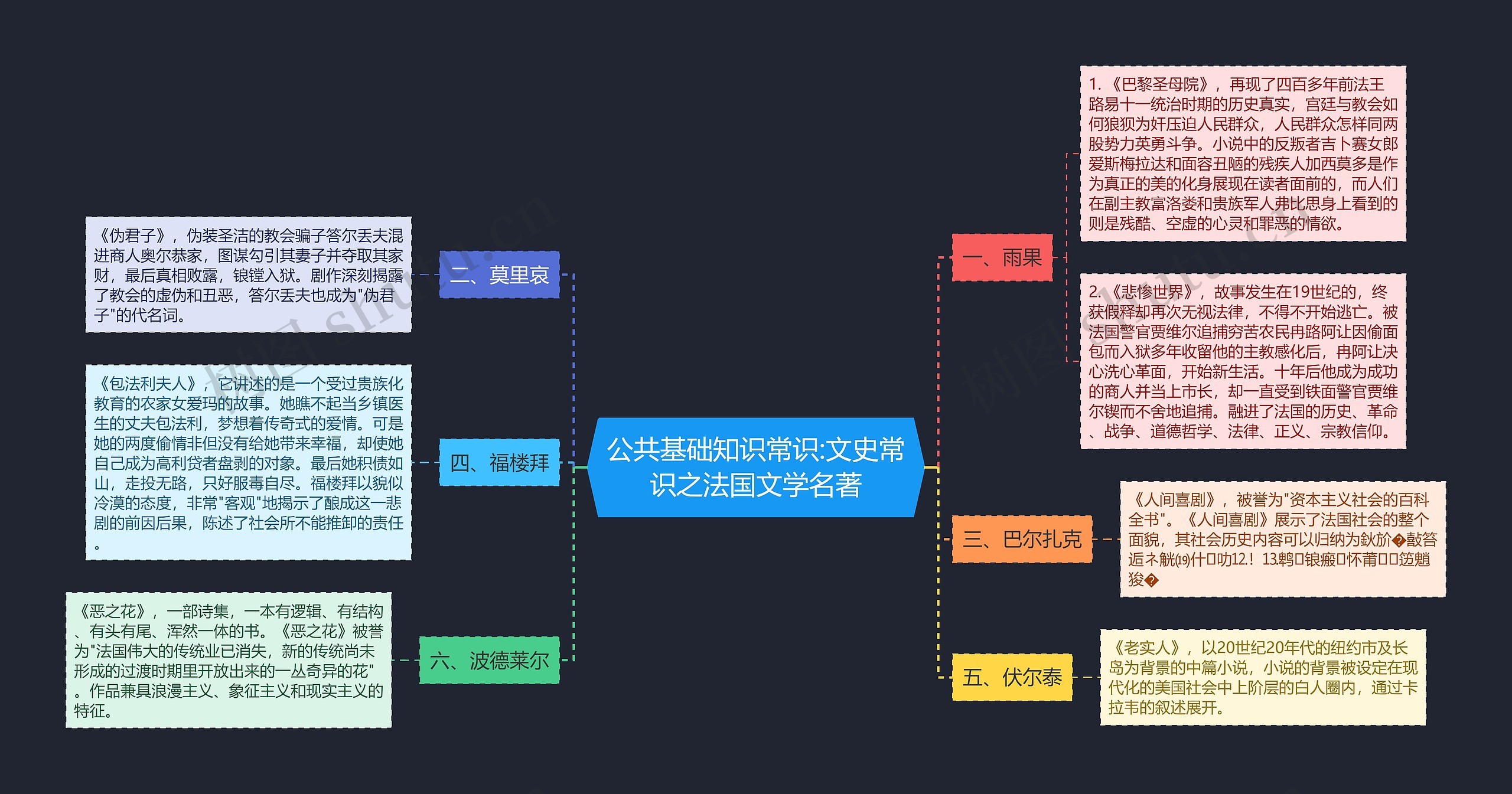 公共基础知识常识:文史常识之法国文学名著思维导图