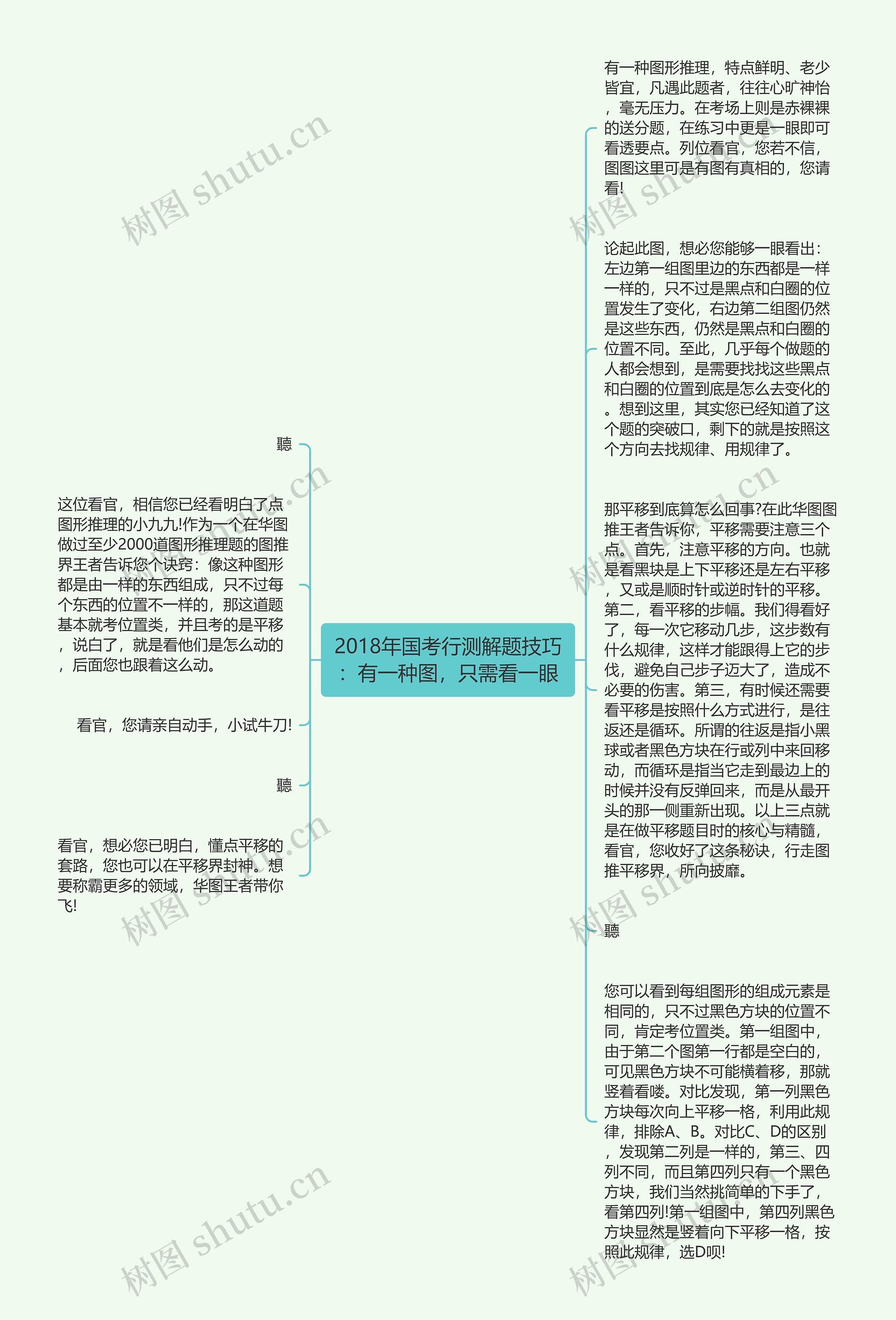 2018年国考行测解题技巧：有一种图，只需看一眼思维导图