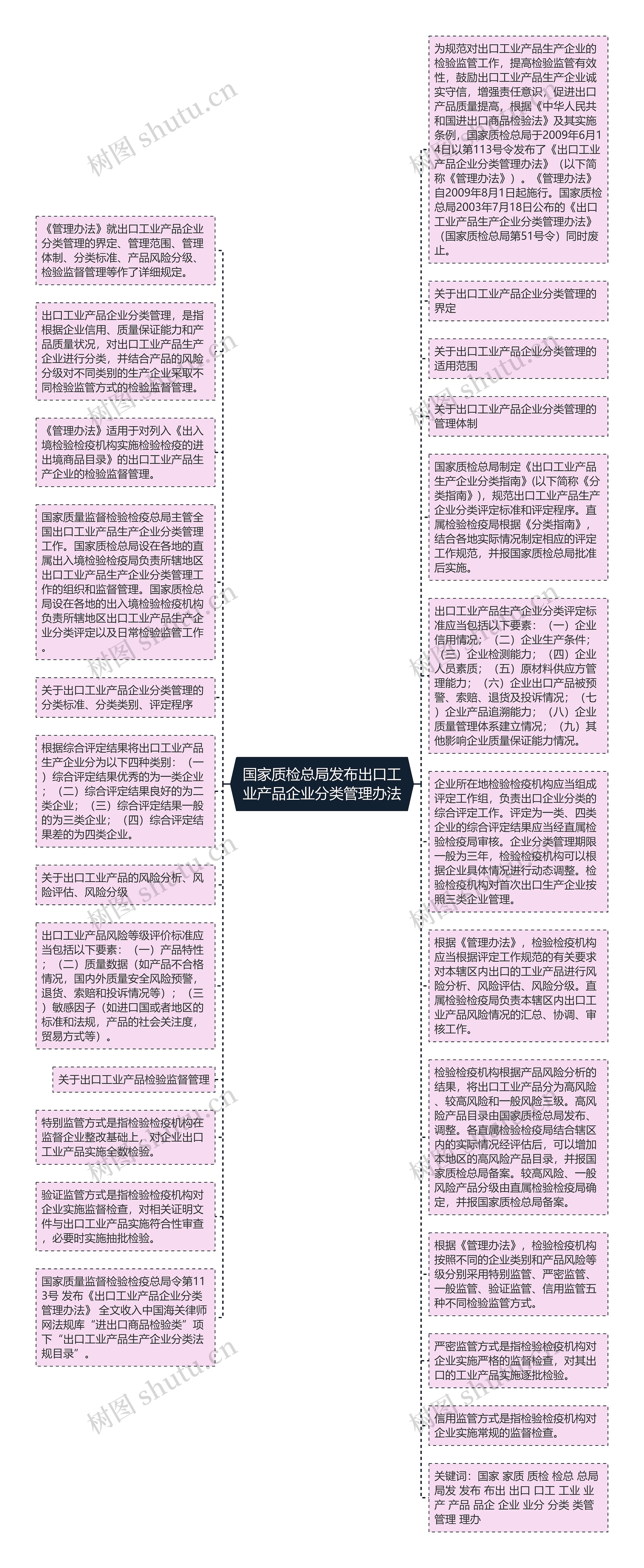 国家质检总局发布出口工业产品企业分类管理办法