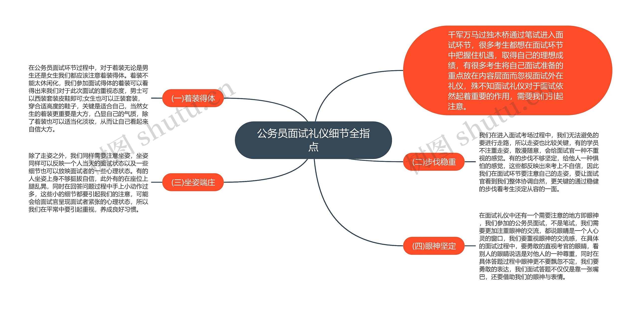 公务员面试礼仪细节全指点思维导图