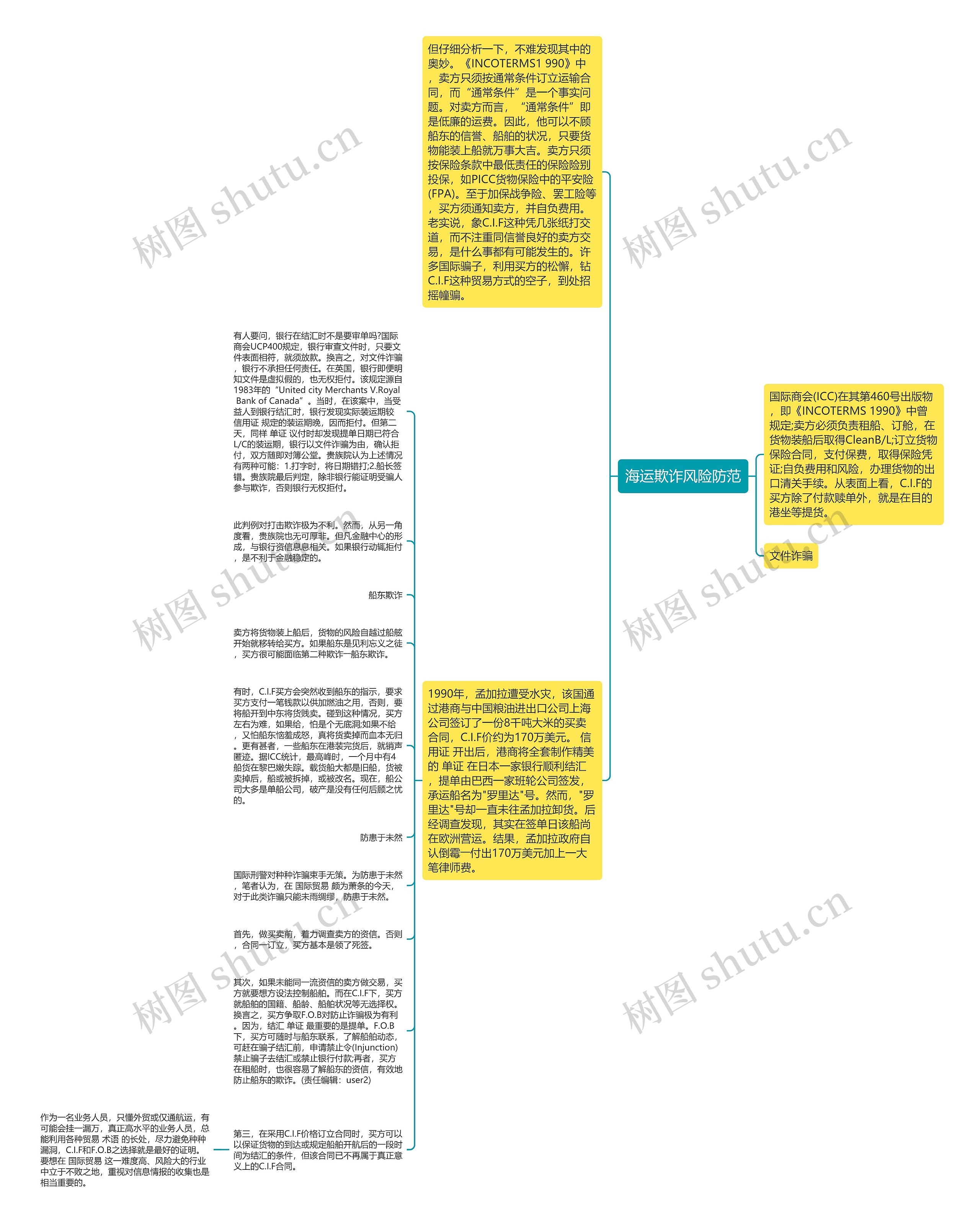海运欺诈风险防范思维导图
