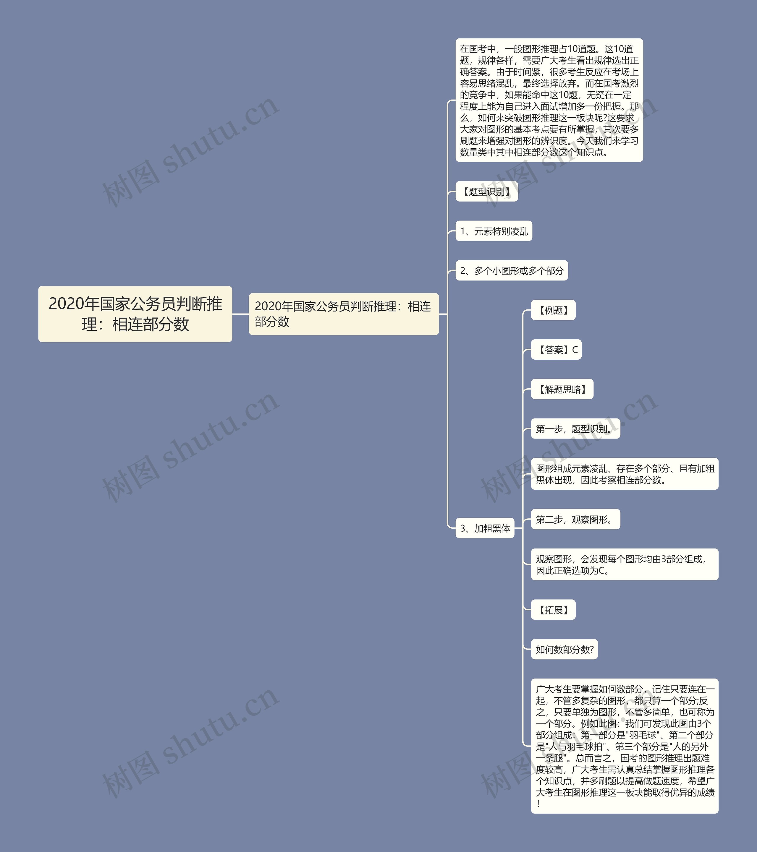 2020年国家公务员判断推理：相连部分数思维导图