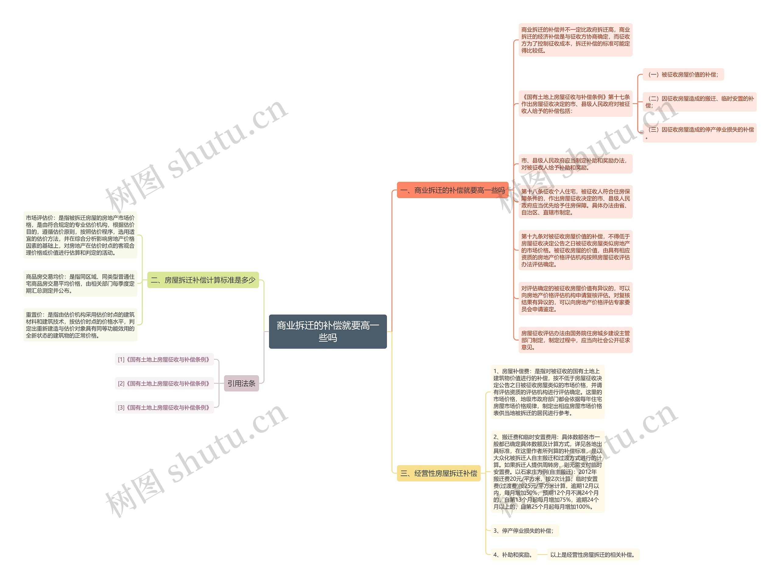 商业拆迁的补偿就要高一些吗 商业拆迁的补偿就要高一些吗