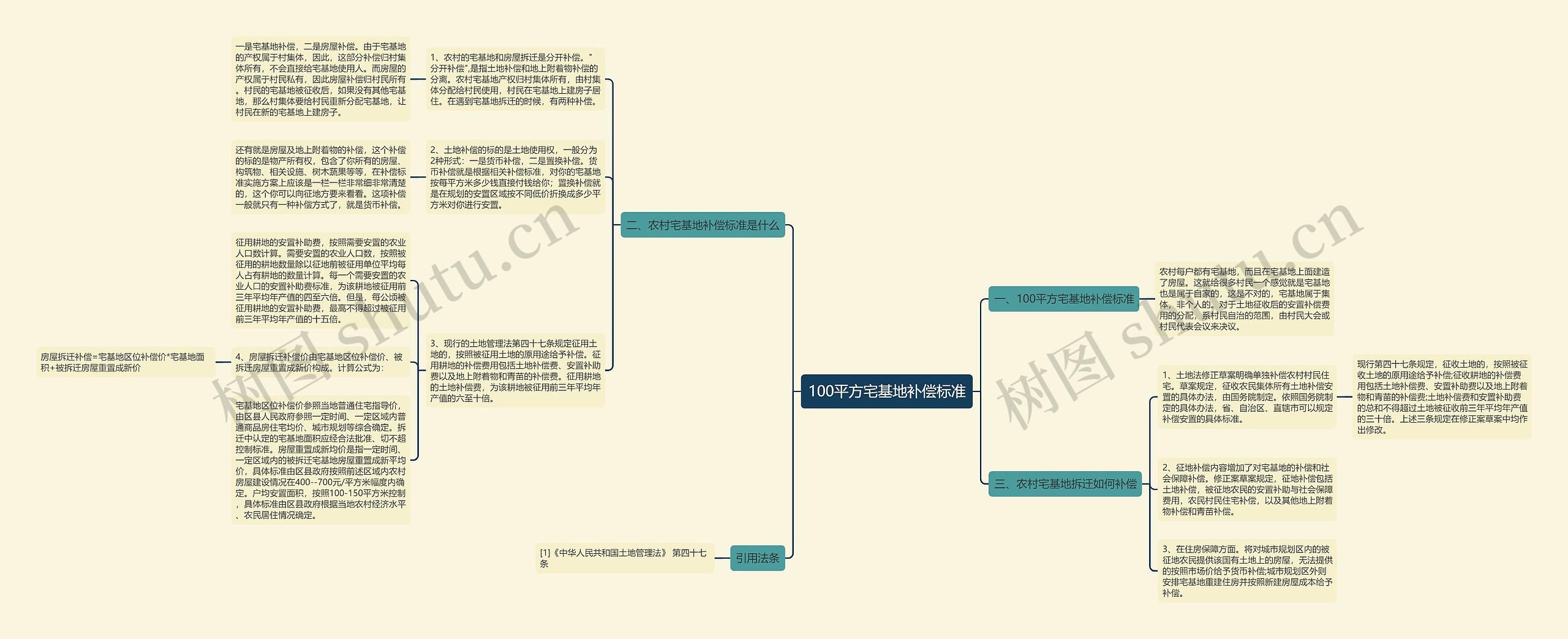100平方宅基地补偿标准思维导图