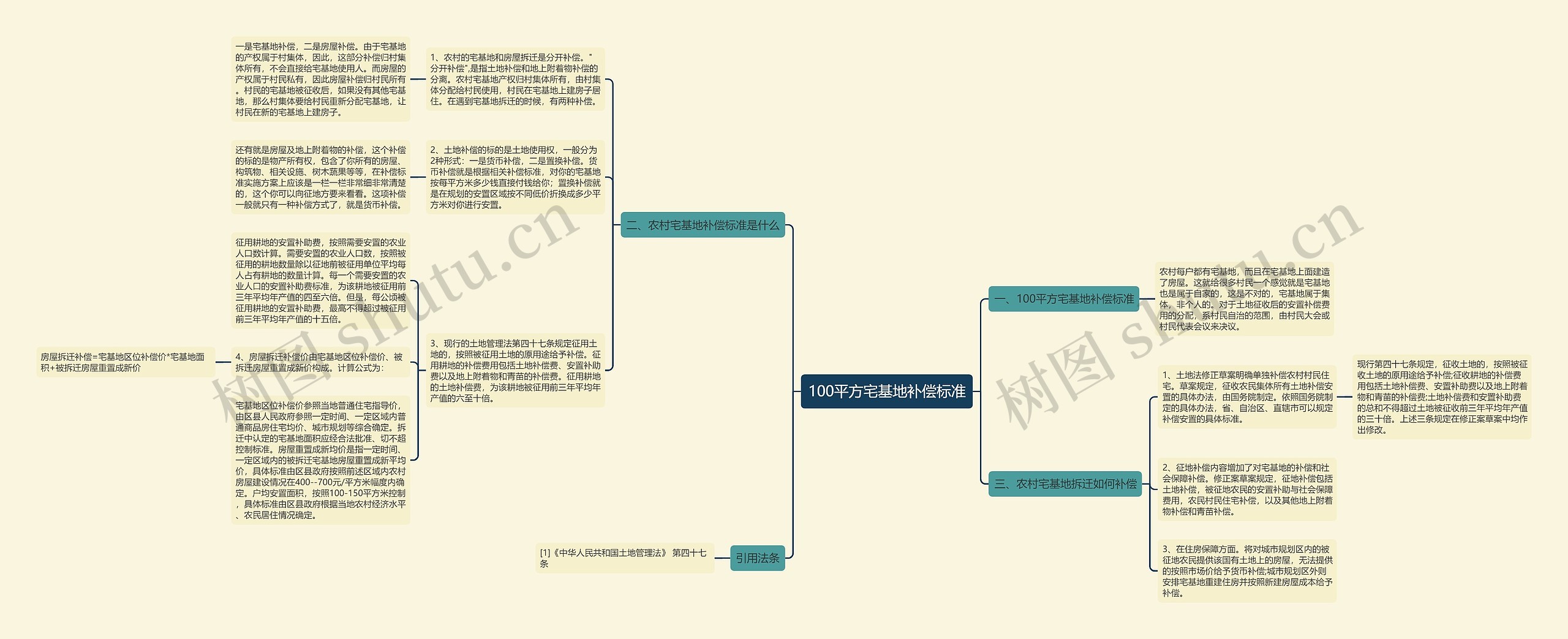 100平方宅基地补偿标准 100平方宅基地补偿标准