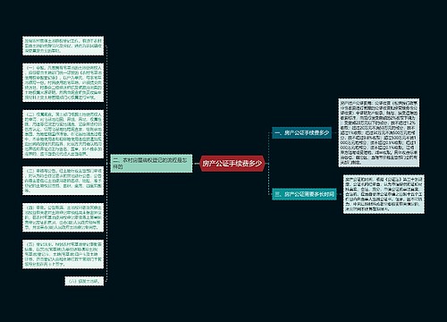 房产公证手续费多少