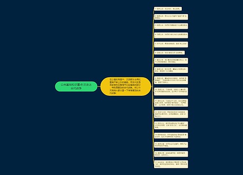 公共基础知识重点:文史之古代战争