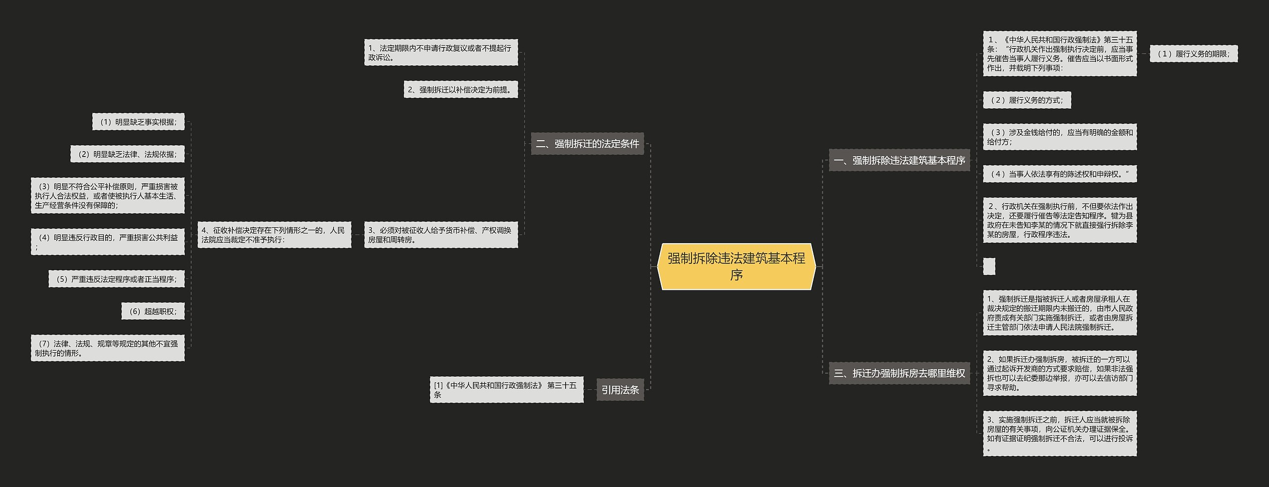 强制拆除违法建筑基本程序思维导图