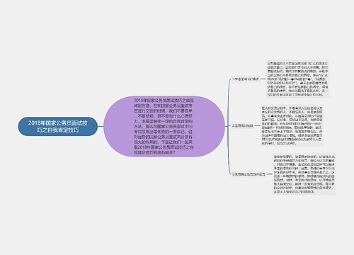 2018年国家公务员面试技巧之自我肯定技巧