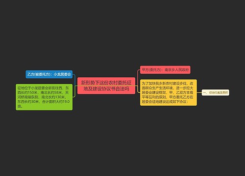 新形势下这份农村委托征地及建设协议书合法吗