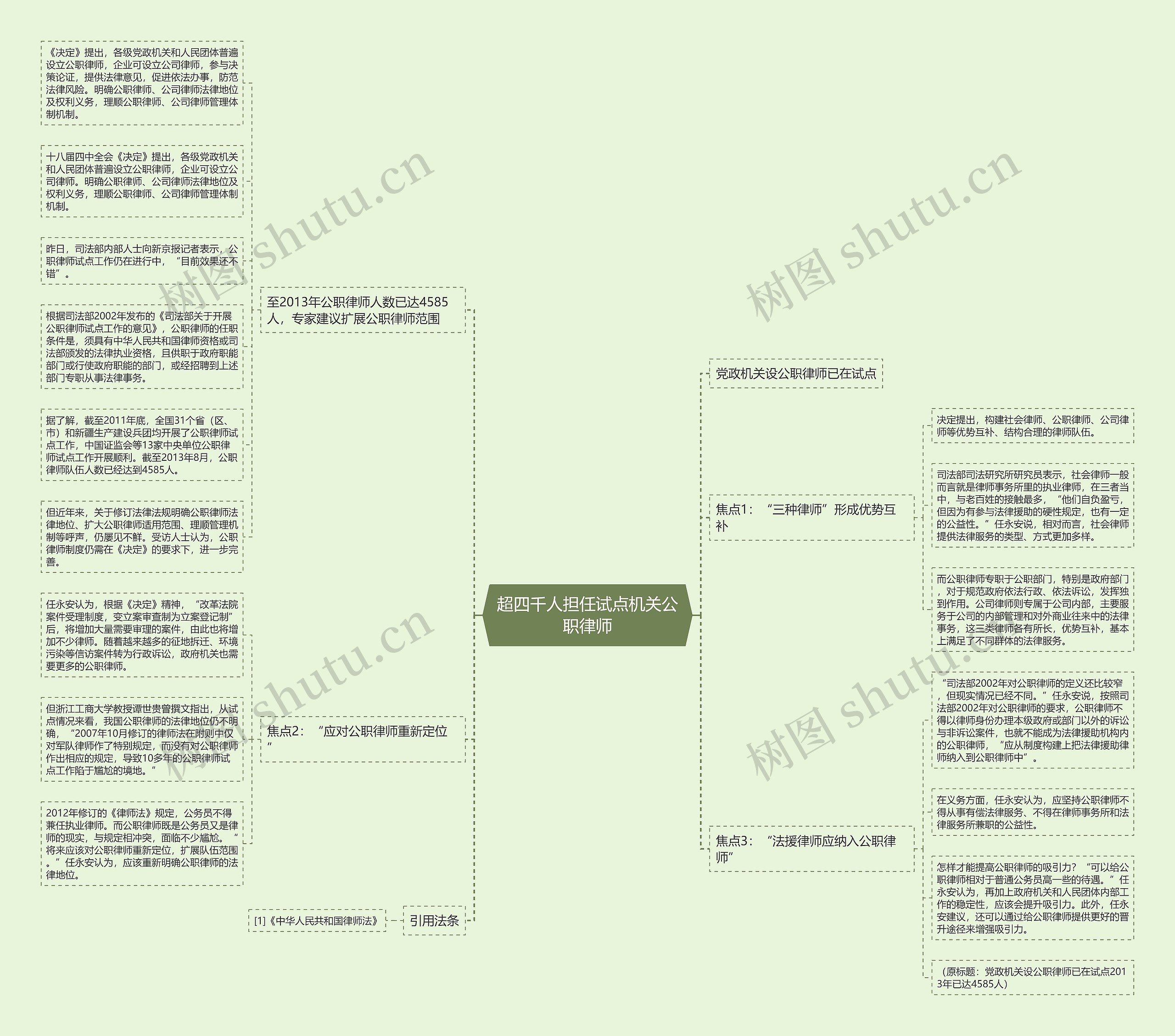 超四千人担任试点机关公职律师思维导图
