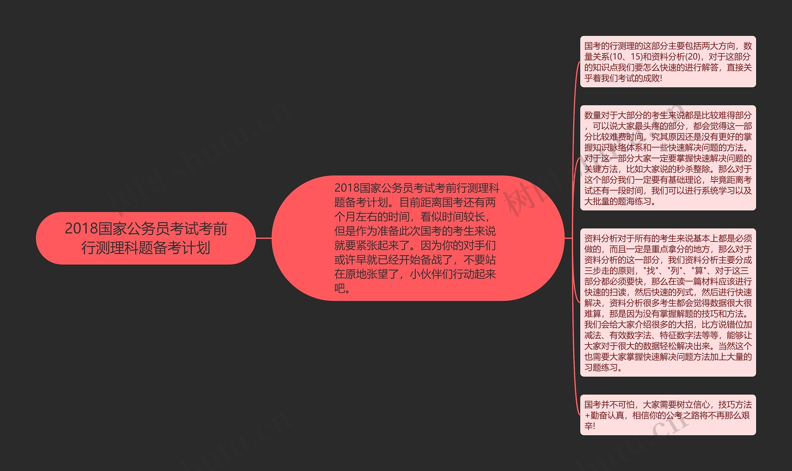 2018国家公务员考试考前行测理科题备考计划思维导图