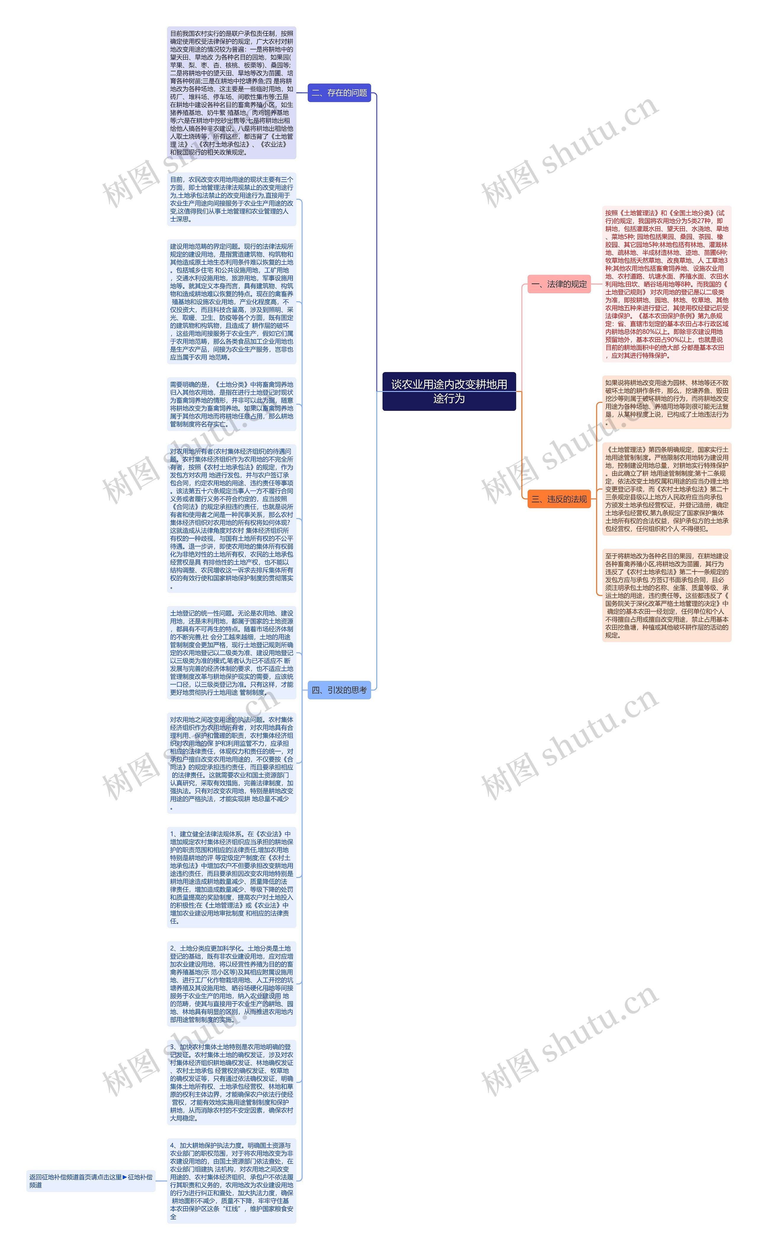 谈农业用途内改变耕地用途行为思维导图