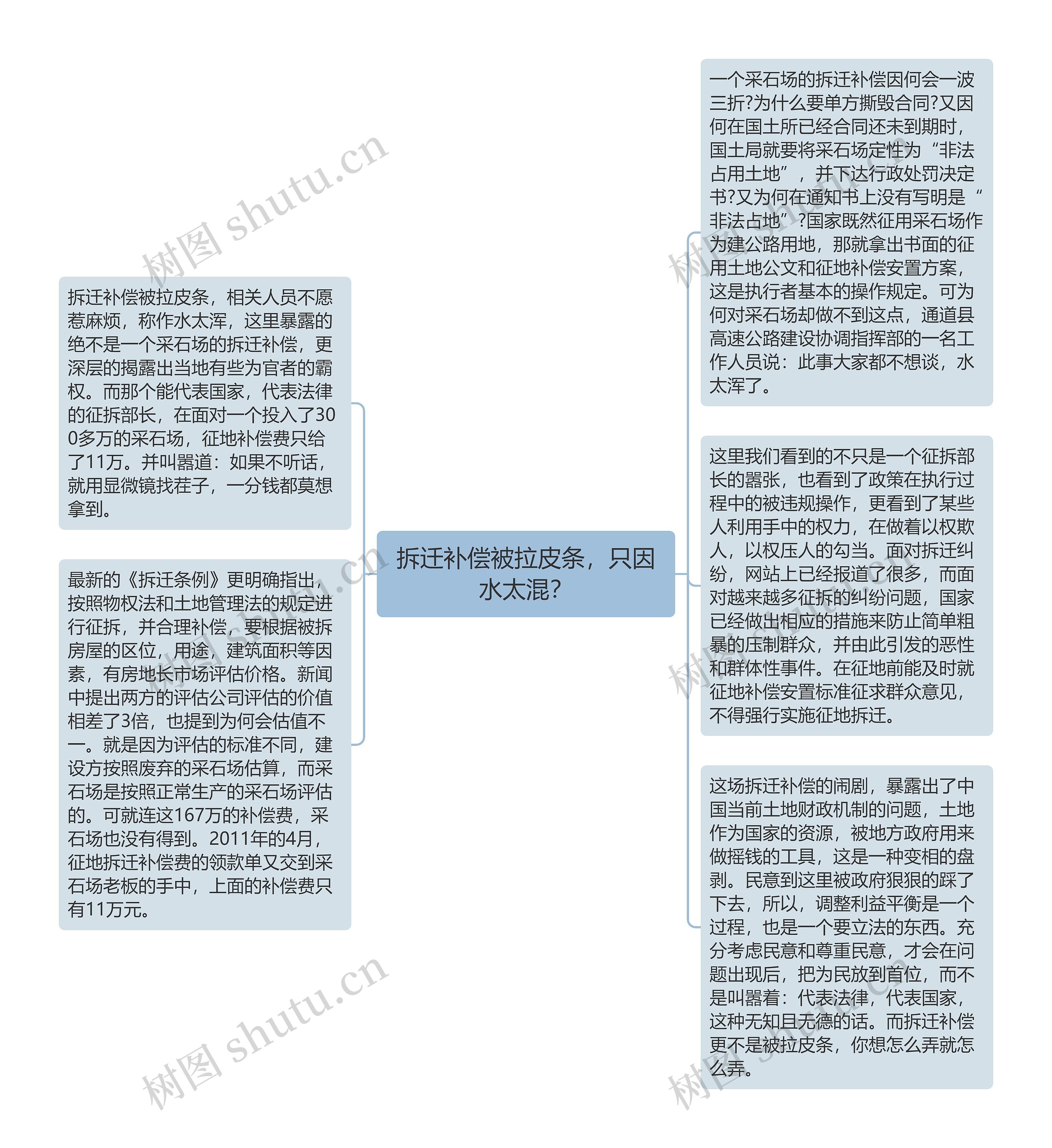 拆迁补偿被拉皮条，只因水太混？思维导图