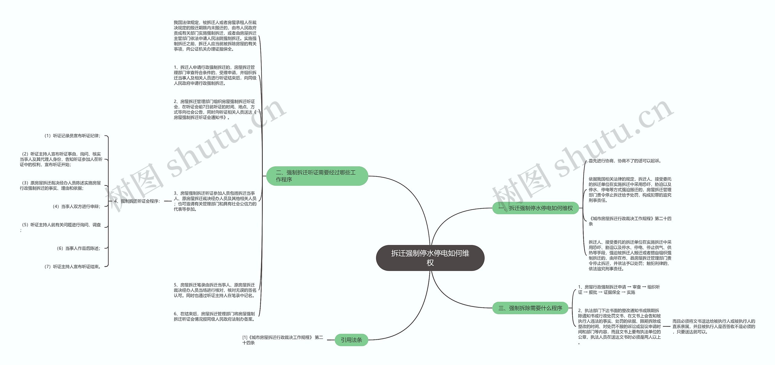 拆迁强制停水停电如何维权思维导图