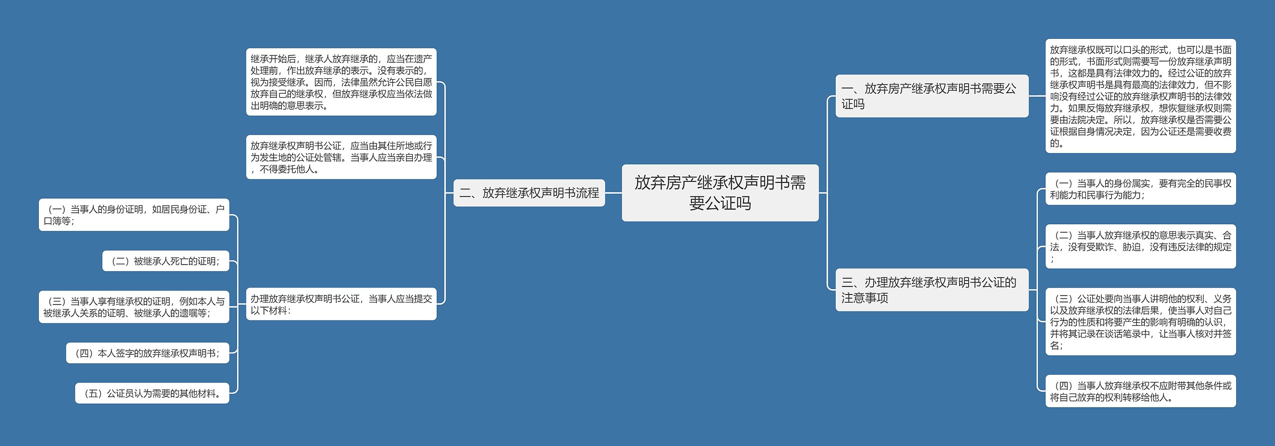 放弃房产继承权声明书需要公证吗