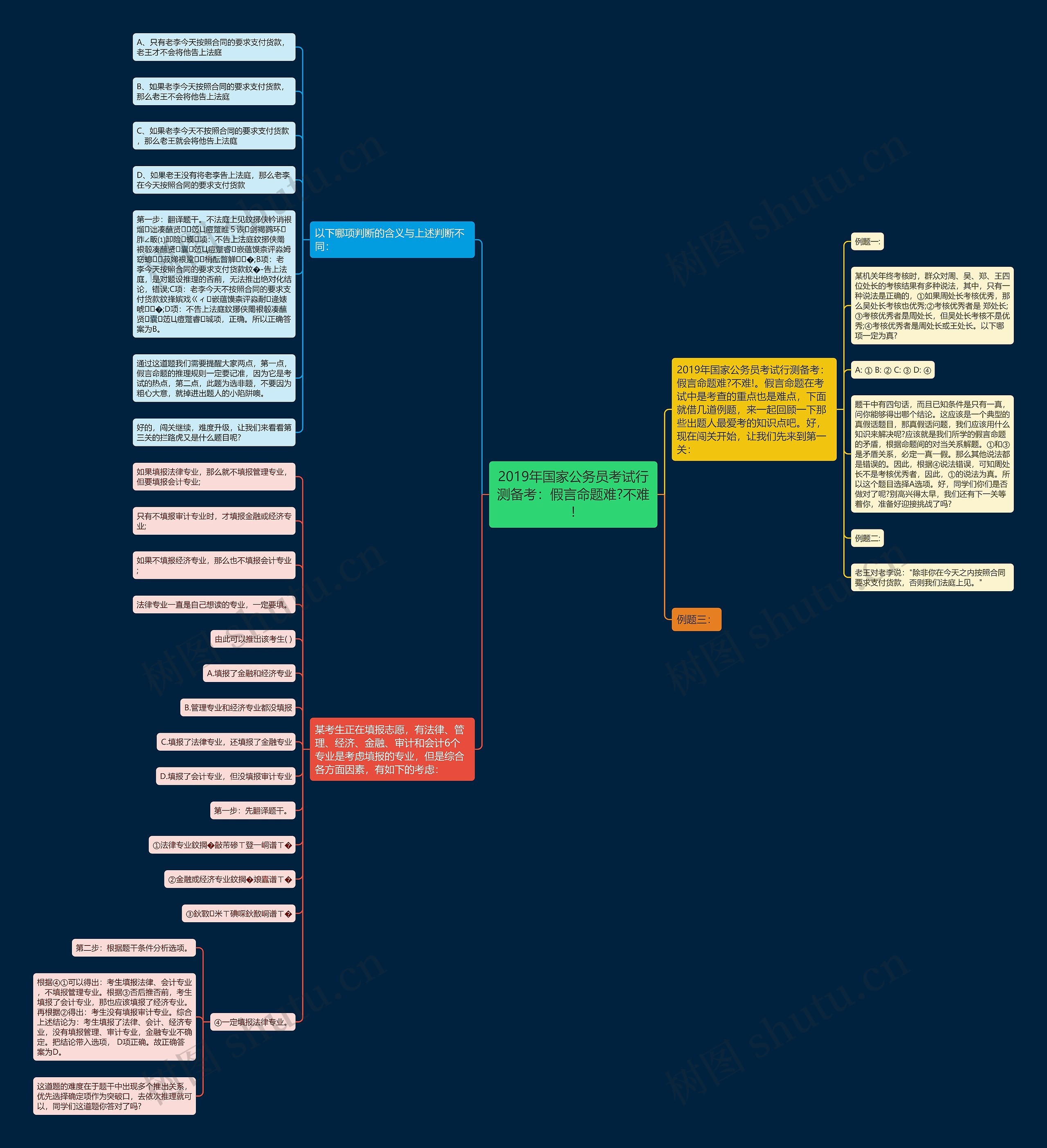2019年国家公务员考试行测备考:假言命题难?不难! 2019年国家公务员考试行测备考:假言命题难?不难!