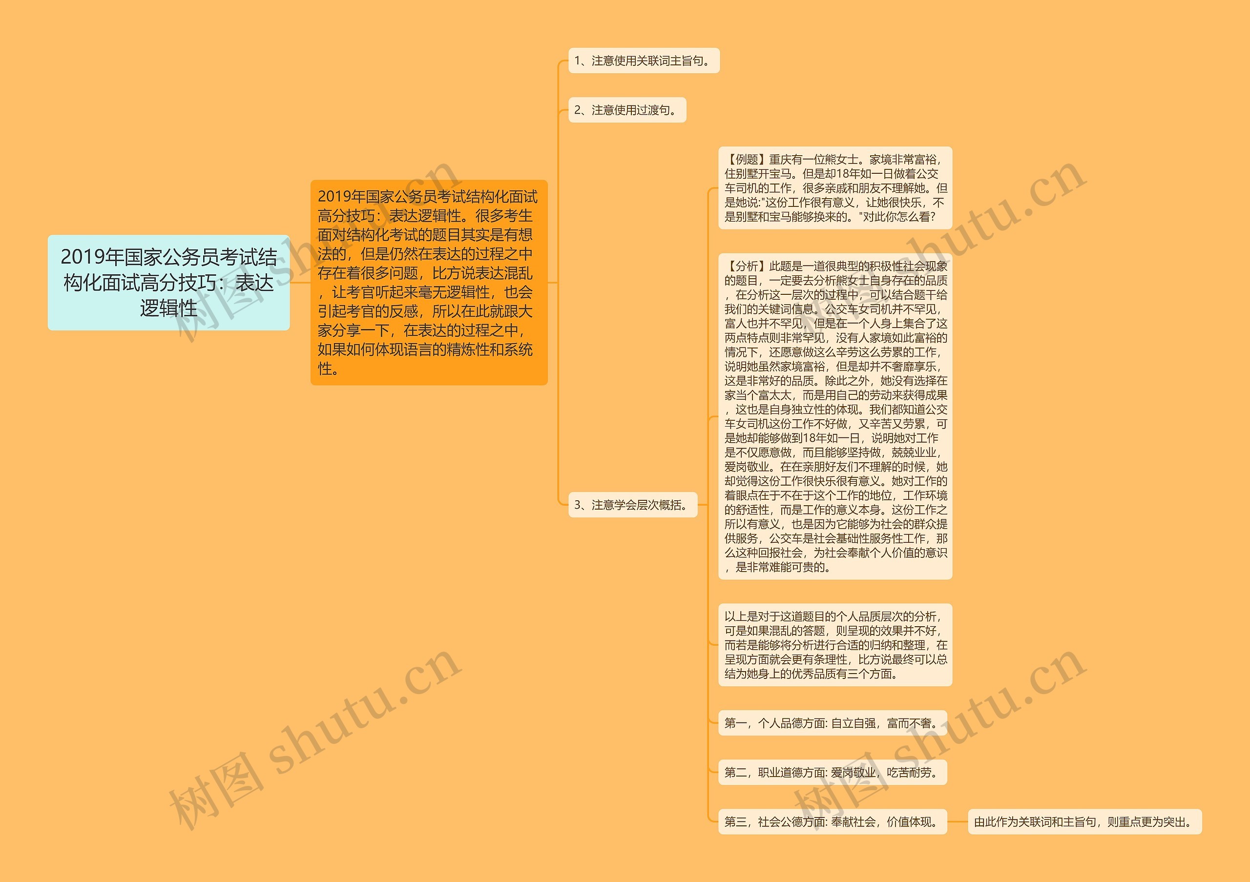 2019年国家公务员考试结构化面试高分技巧：表达逻辑性