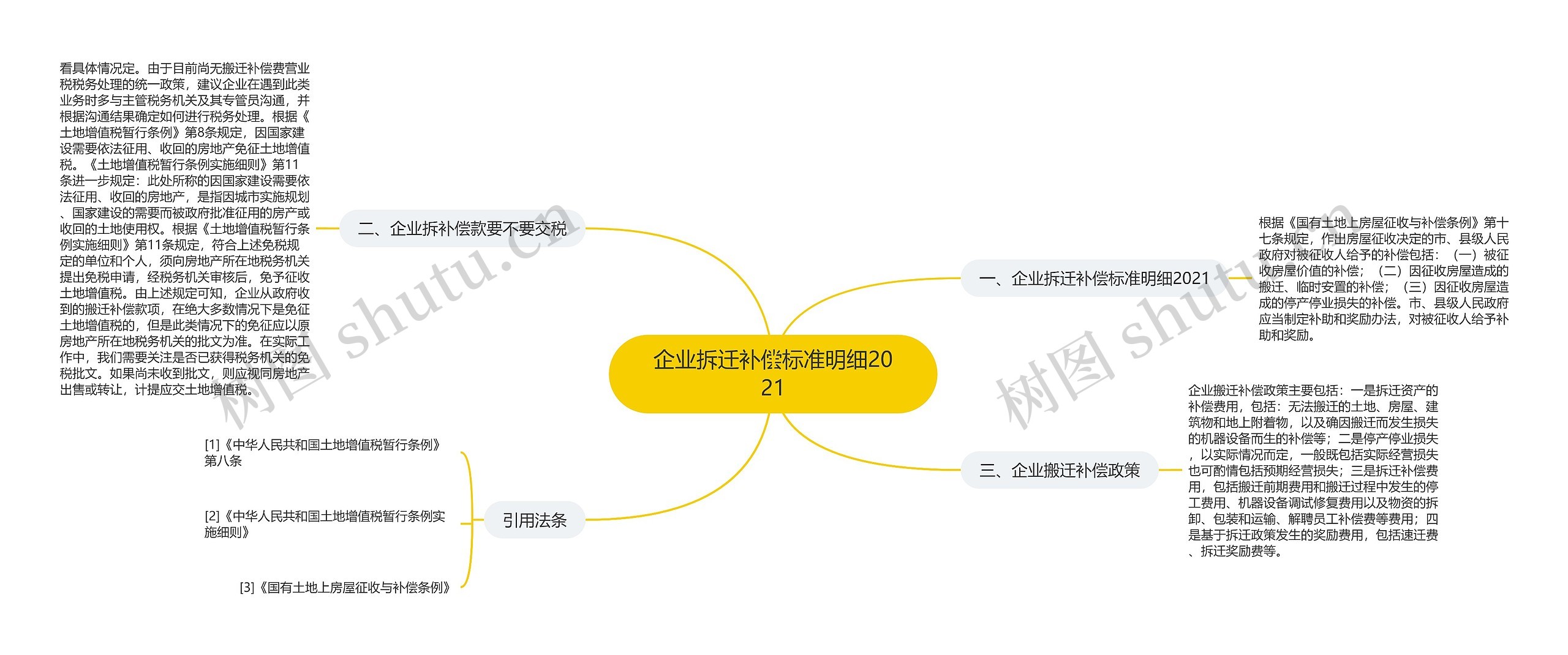 企业拆迁补偿标准明细2021 企业拆迁补偿标准明细2021