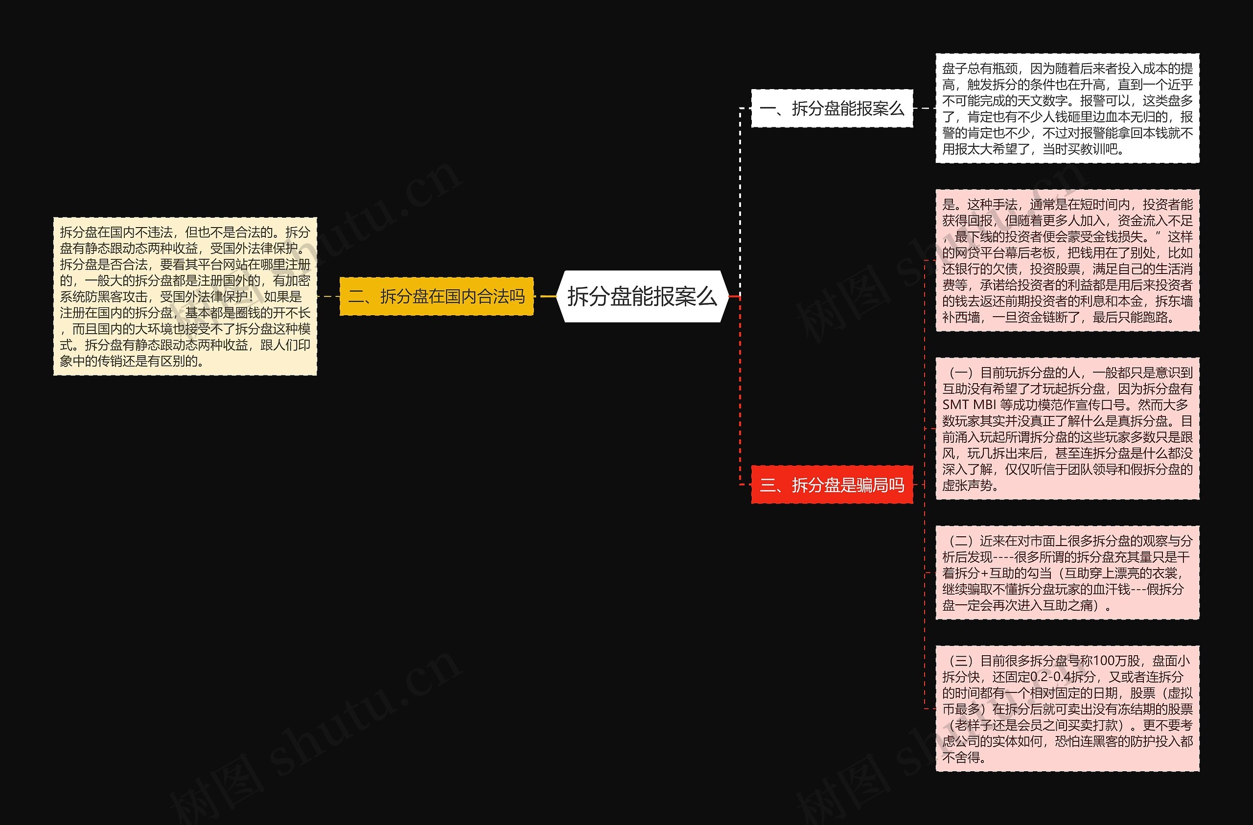 拆分盘能报案么思维导图