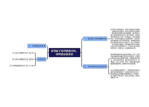 官司输了律师费要付吗，律师费由谁承担