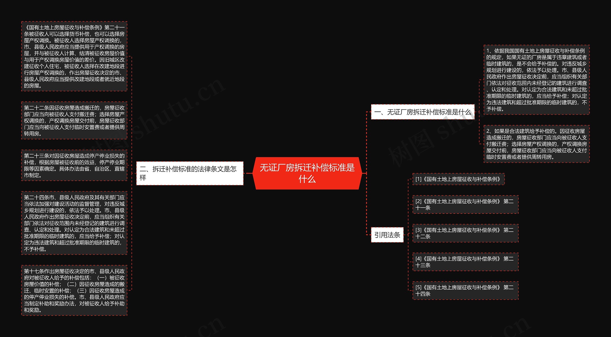 无证厂房拆迁补偿标准是什么