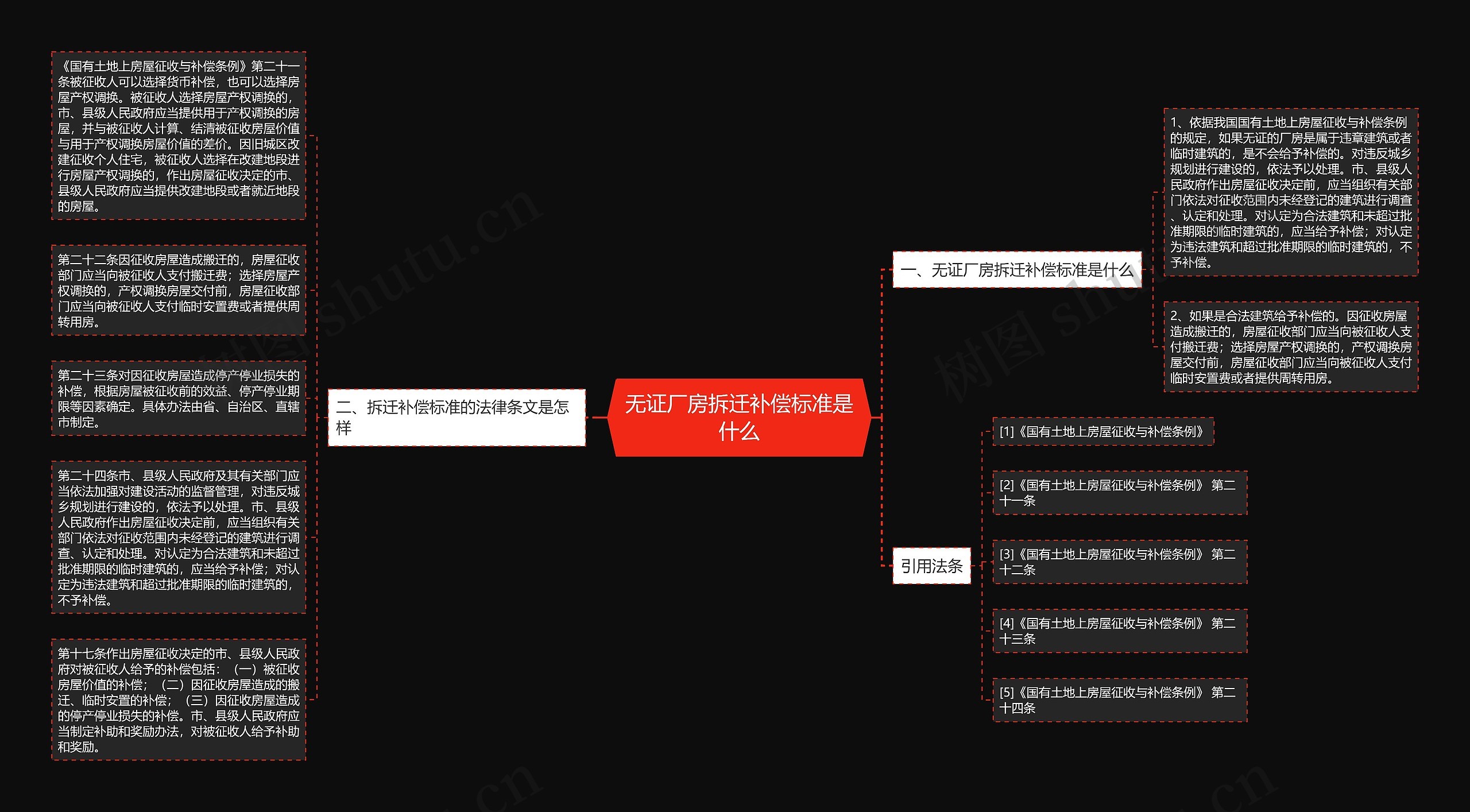 无证厂房拆迁补偿标准是什么思维导图