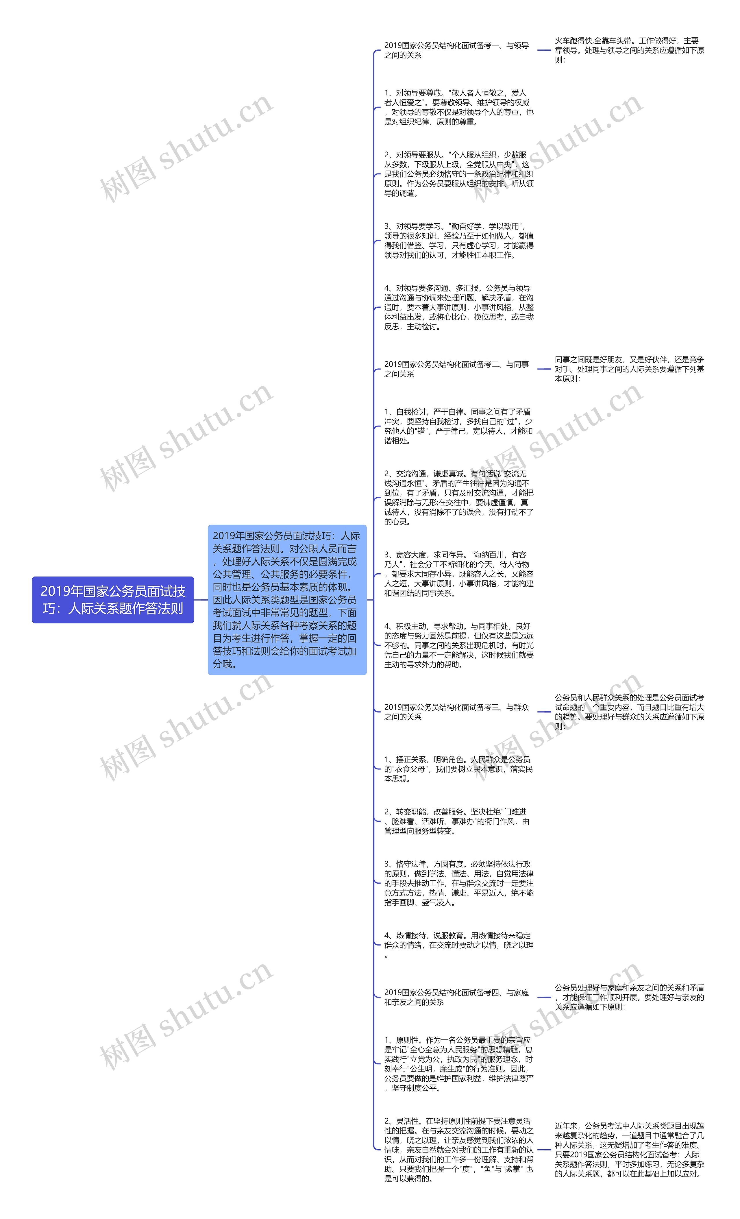 2019年国家公务员面试技巧：人际关系题作答法则