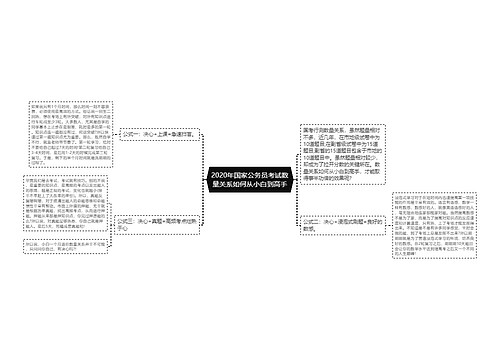 2020年国家公务员考试数量关系如何从小白到高手