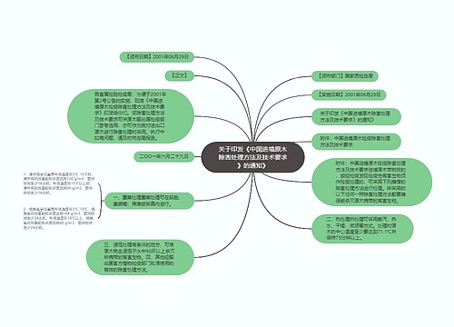 关于印发《中国进境原木除害处理方法及技术要求》的通知》