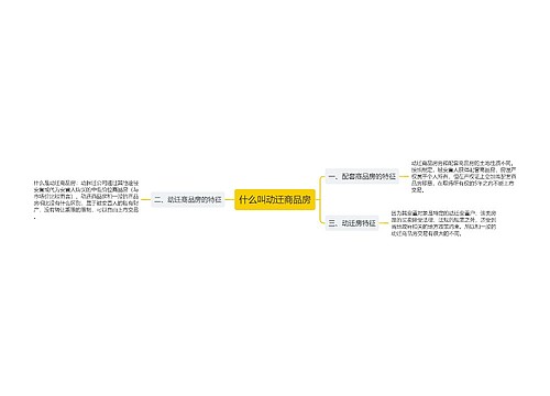 什么叫动迁商品房