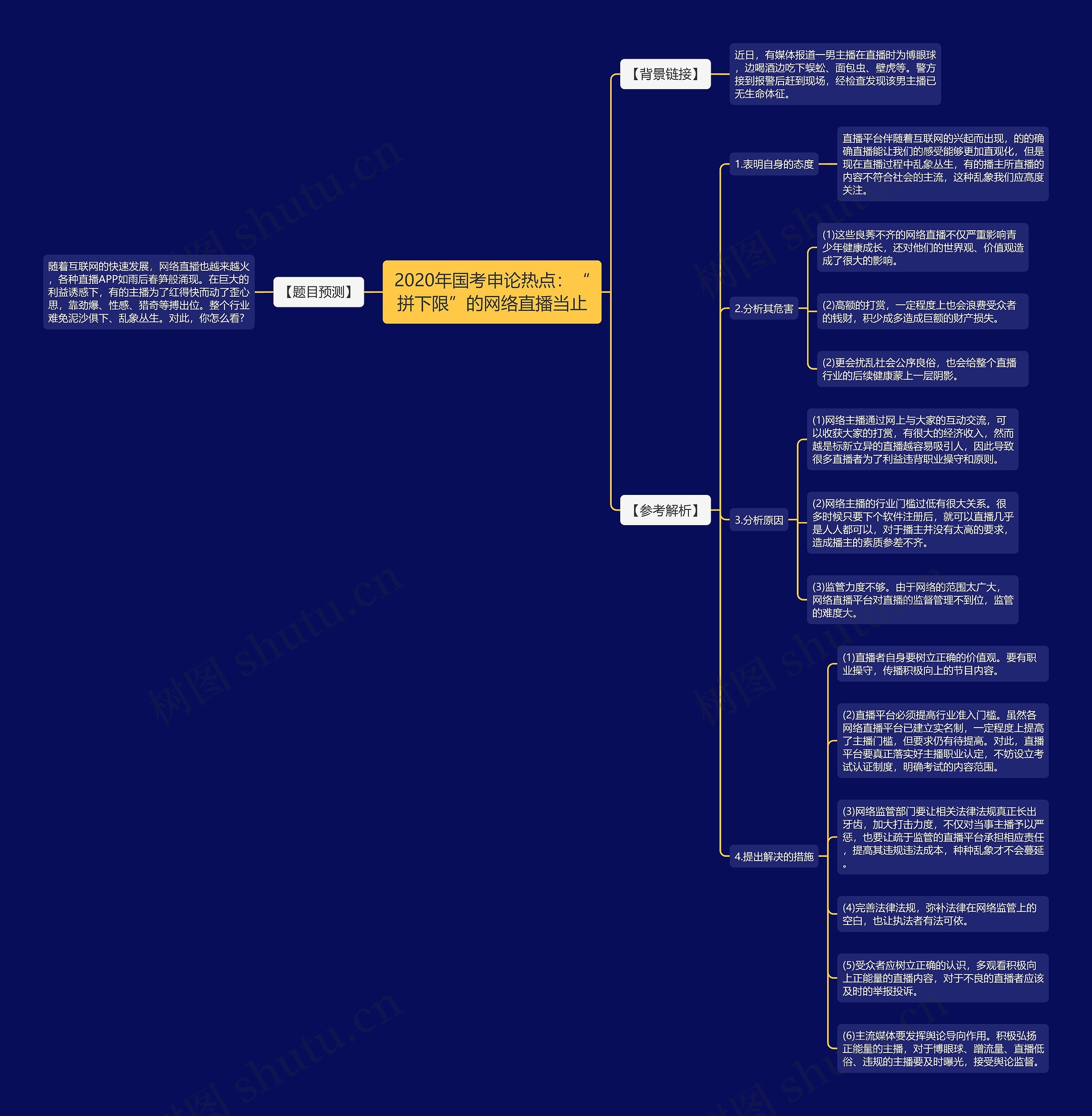 2020年国考申论热点：“拼下限”的网络直播当止思维导图