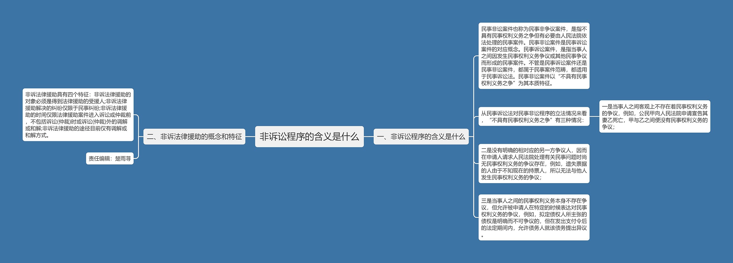 非诉讼程序的含义是什么思维导图