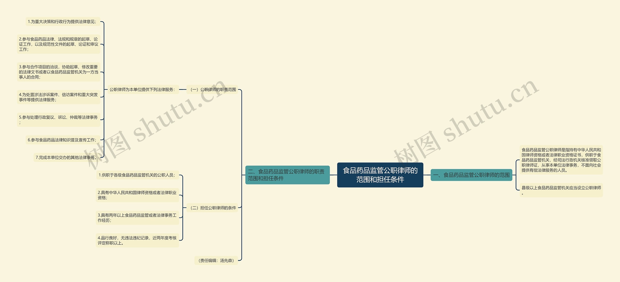 食品药品监管公职律师的范围和担任条件 食品药品监管公职律师的范围和担任条件