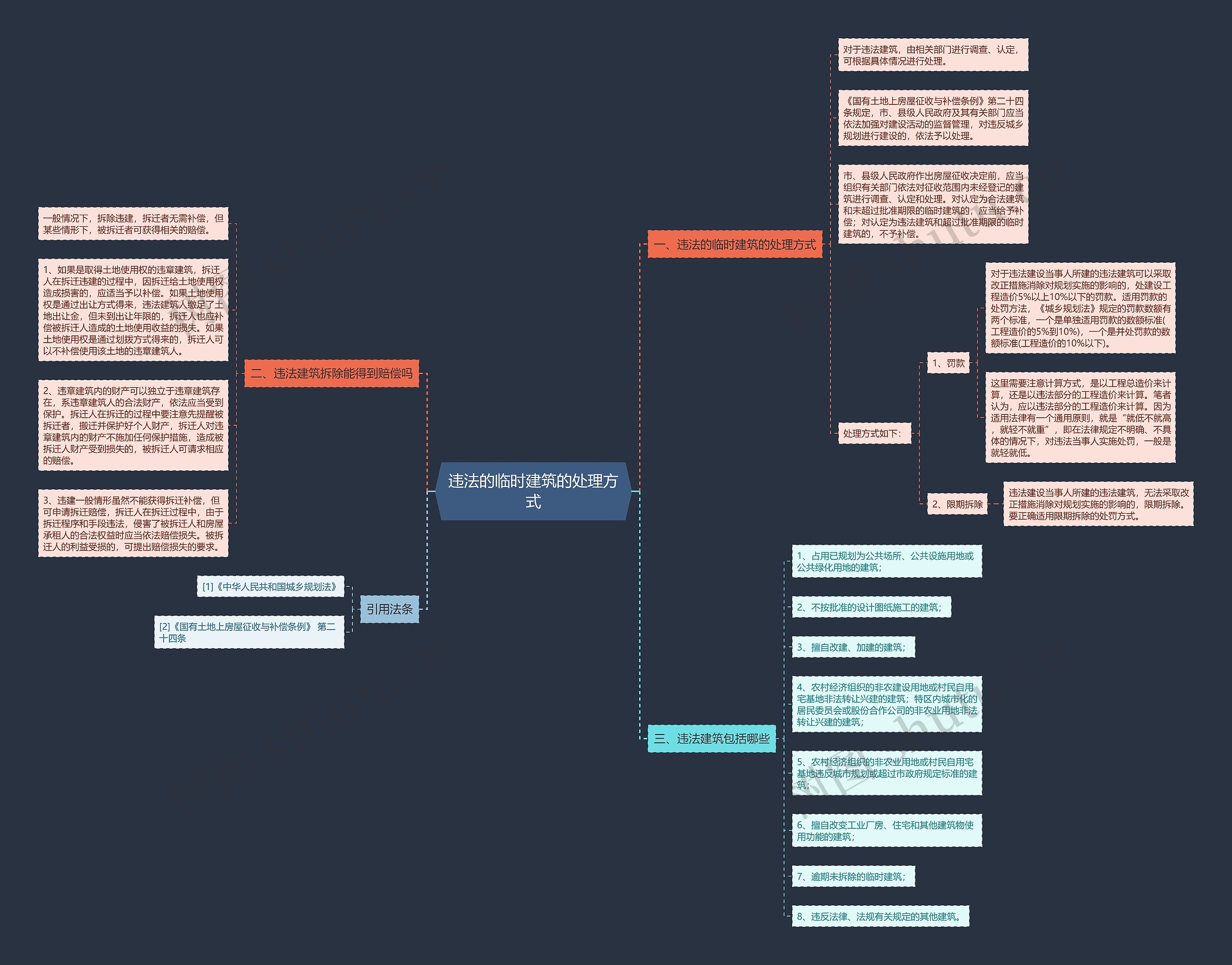 违法的临时建筑的处理方式思维导图