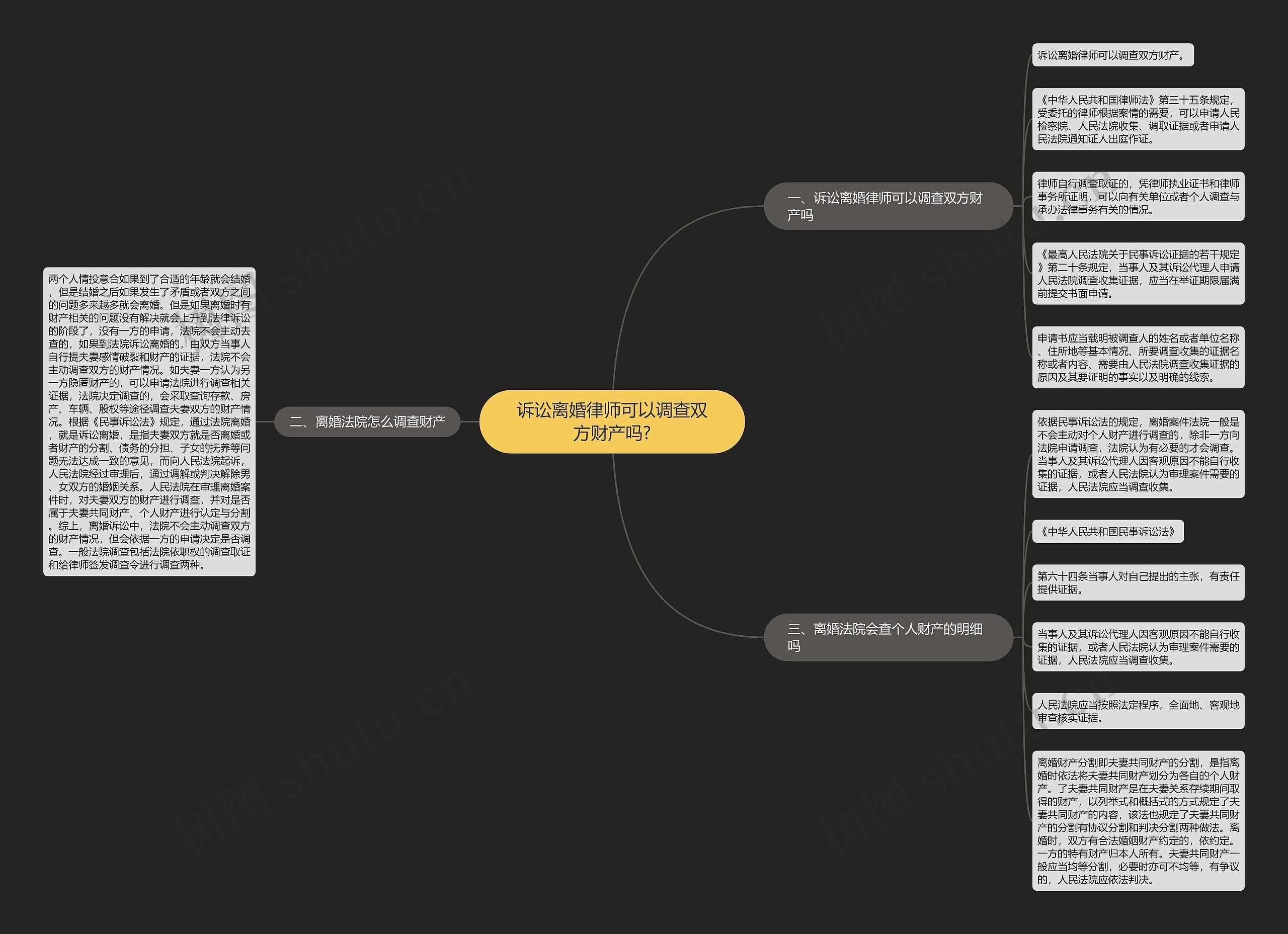诉讼离婚律师可以调查双方财产吗? 诉讼离婚律师可以调查双方财产吗?