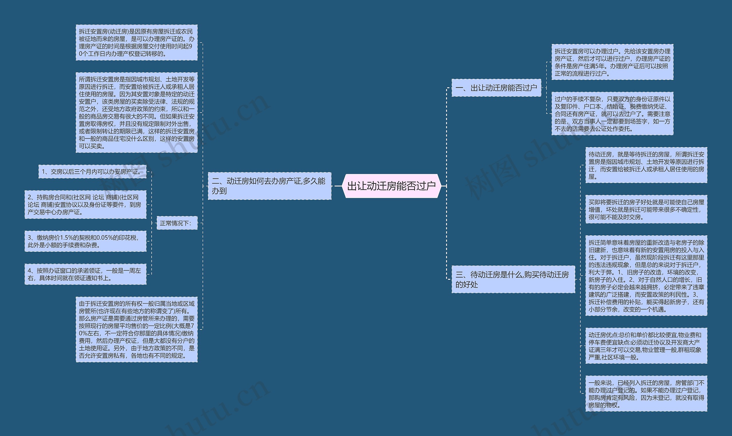出让动迁房能否过户 出让动迁房能否过户