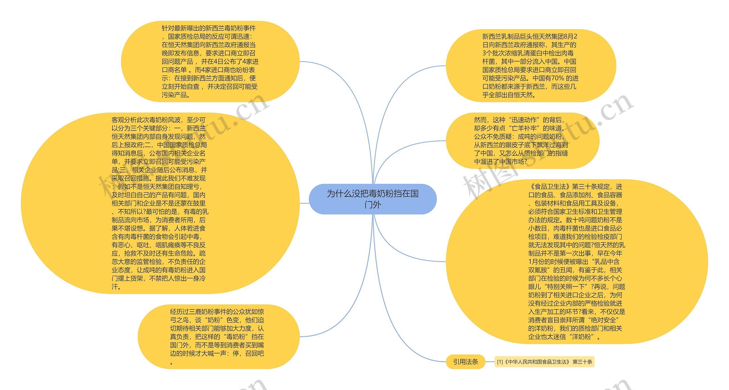 为什么没把毒奶粉挡在国门外思维导图