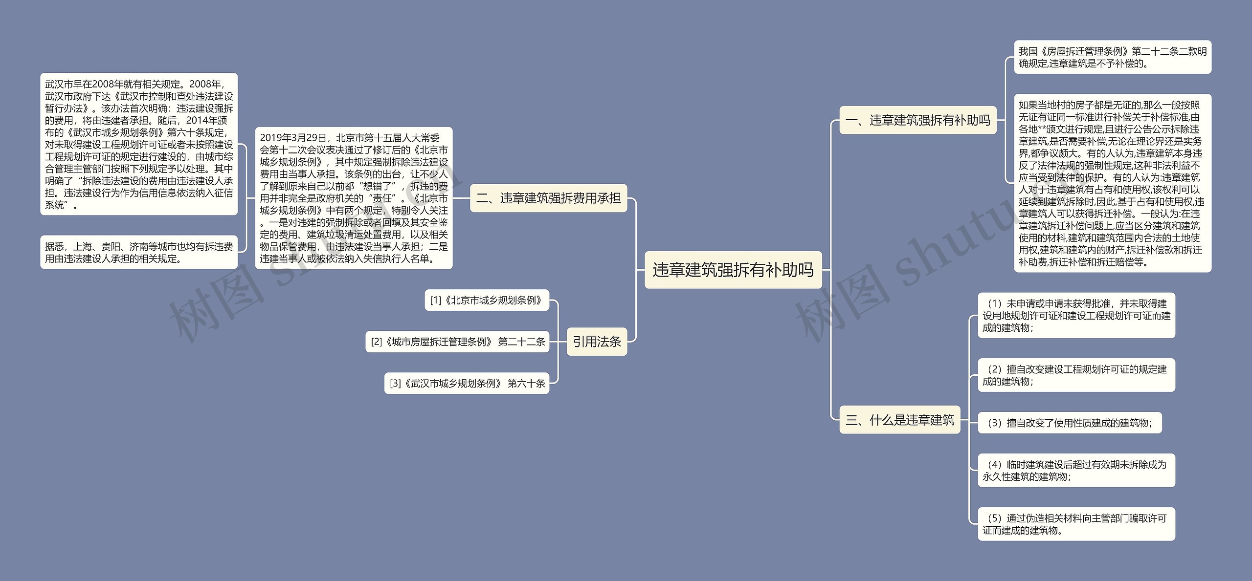 违章建筑强拆有补助吗思维导图