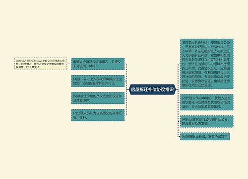 房屋拆迁补偿协议常识