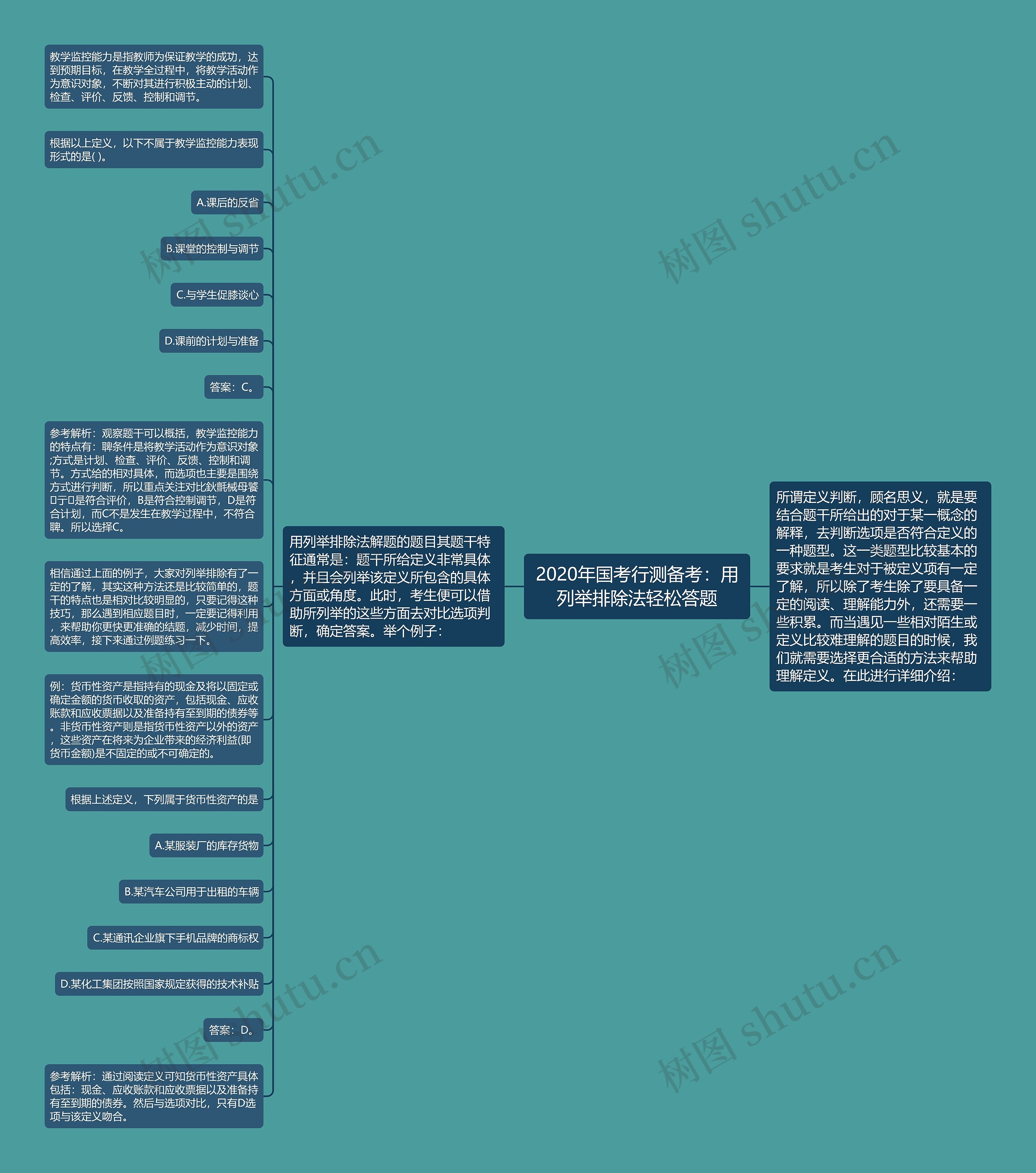 2020年国考行测备考：用列举排除法轻松答题