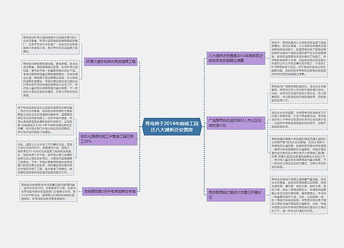 青岛将于2014年前竣工回迁八大湖拆迁安置房