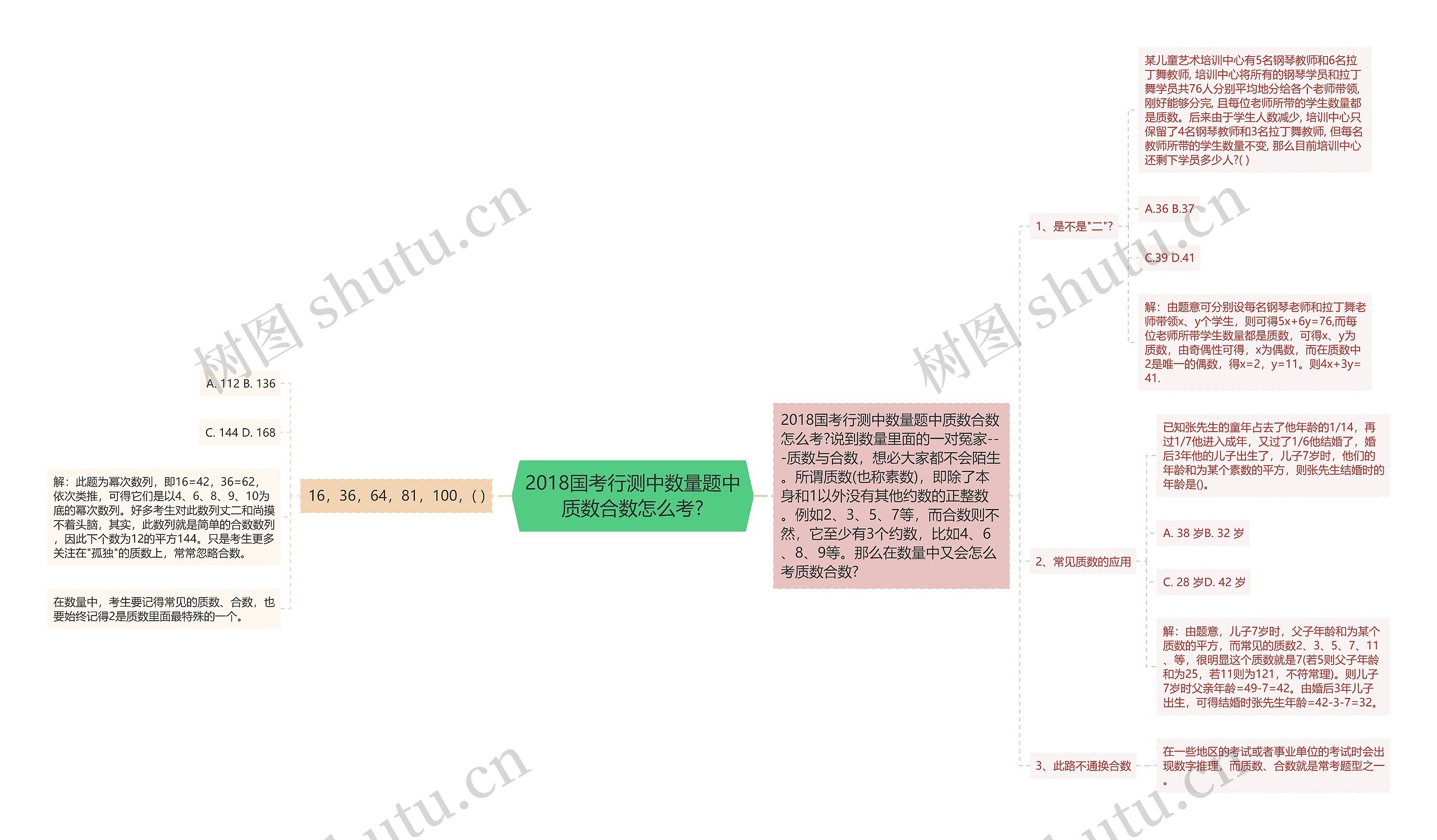 2018国考行测中数量题中质数合数怎么考?