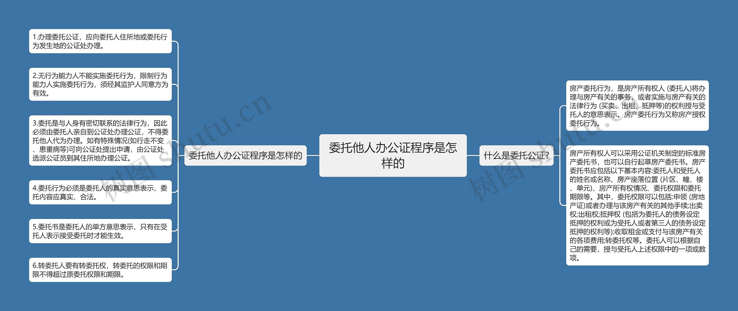 委托他人办公证程序是怎样的