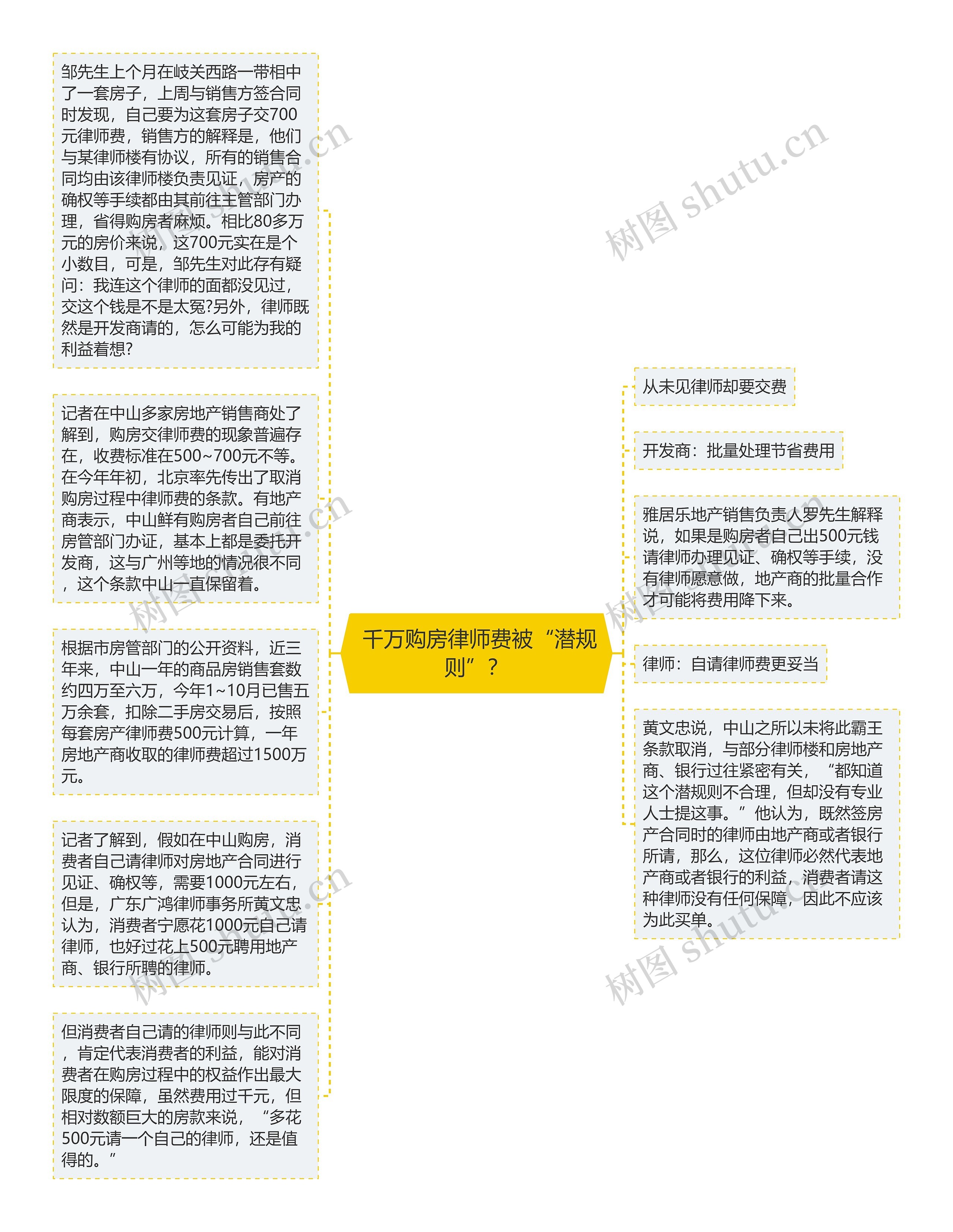  千万购房律师费被“潜规则”？